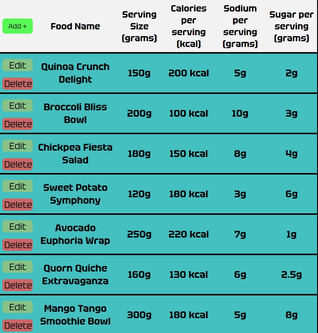 Picture of Nutrition Manager Page